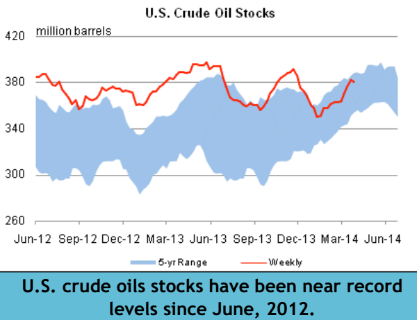 crude oil stocks chart