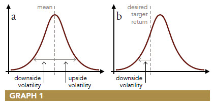 Bubble Sortinoratio Analisando etapas de classificacao sequeenciais -  FasterCapital