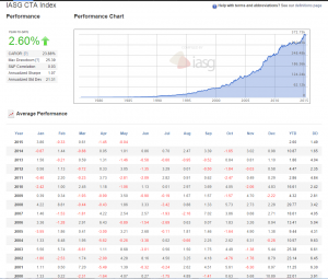 ctaindex33