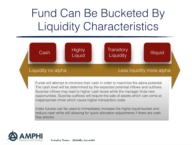 Ready for Liquidity3