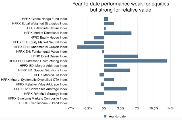 Hedge Funds Performance2