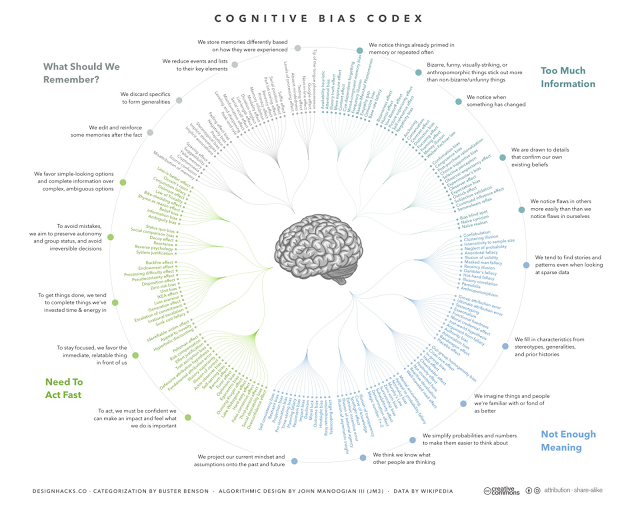 cognitive-biases2