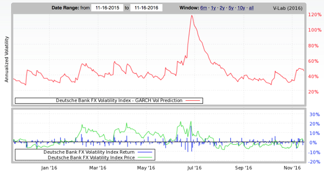 volatility-graphs4