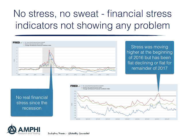 financial-stress2