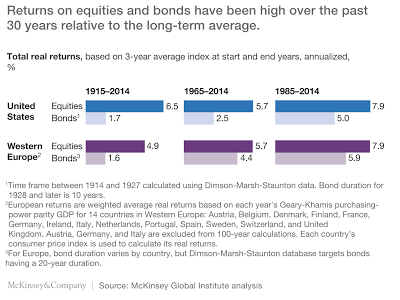 Past performance is not necessarily indicative of future results.