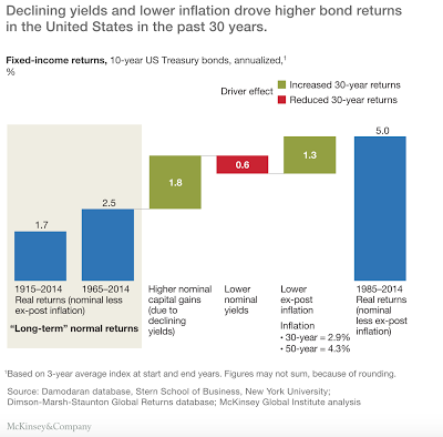 Past performance is not necessarily indicative of future results.