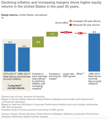 Past performance is not necessarily indicative of future results.