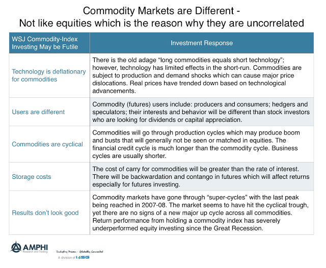 commodity markets are different