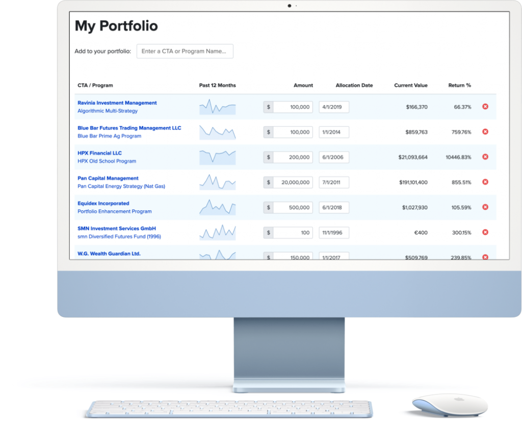 Managed Futures Portfolio