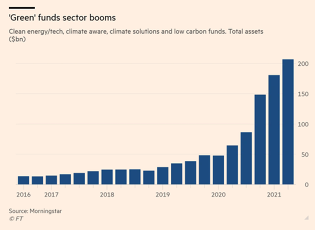 green-funds-sector-booms