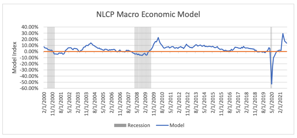 NLCP Macro Economic Model