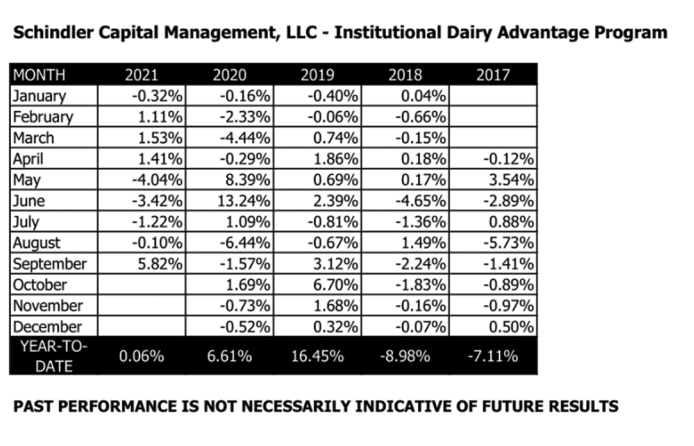 Schindler Institutional Dairy Advantage Program