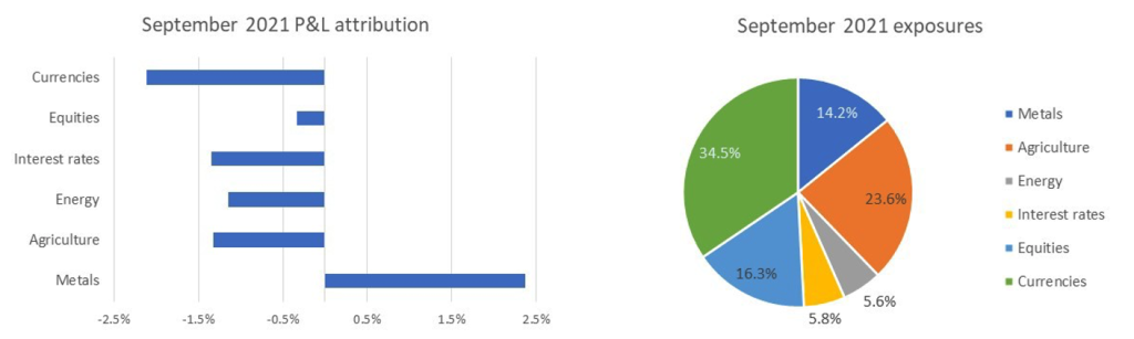 september-2021-pl-attribution-exposures-chart