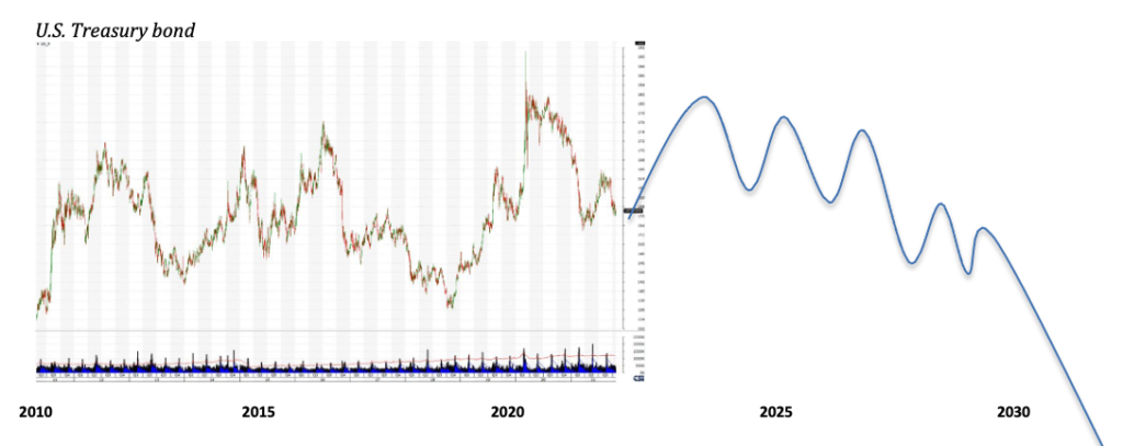 us-treasury-bond