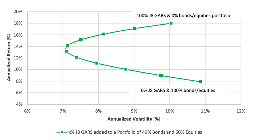 Calculation of the Efficient Frontier chart