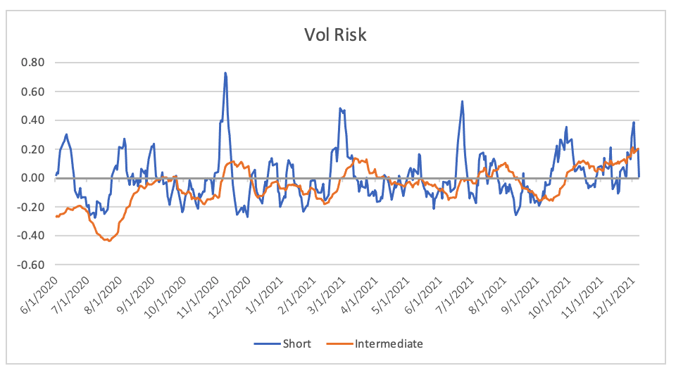Vol risk chart
