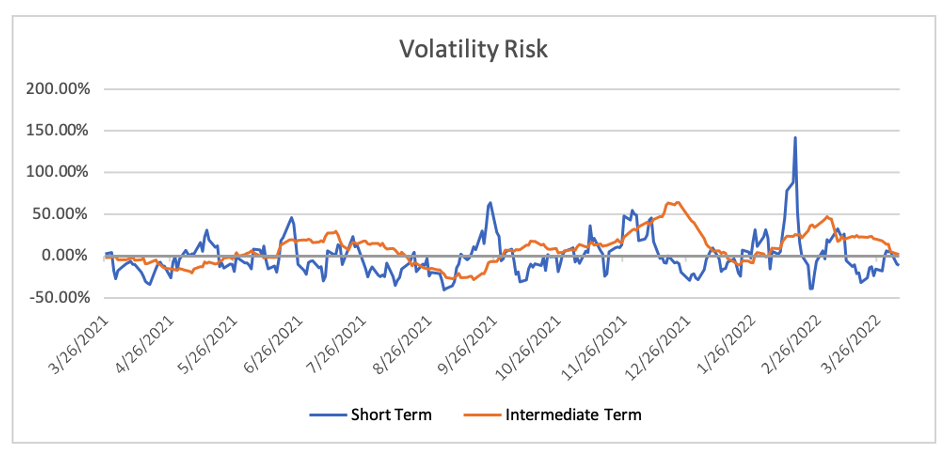 Volatility Risk chart
