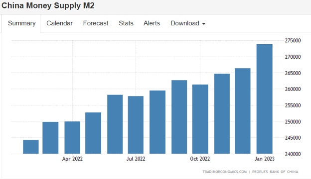 China Money Supply M2 Chart
