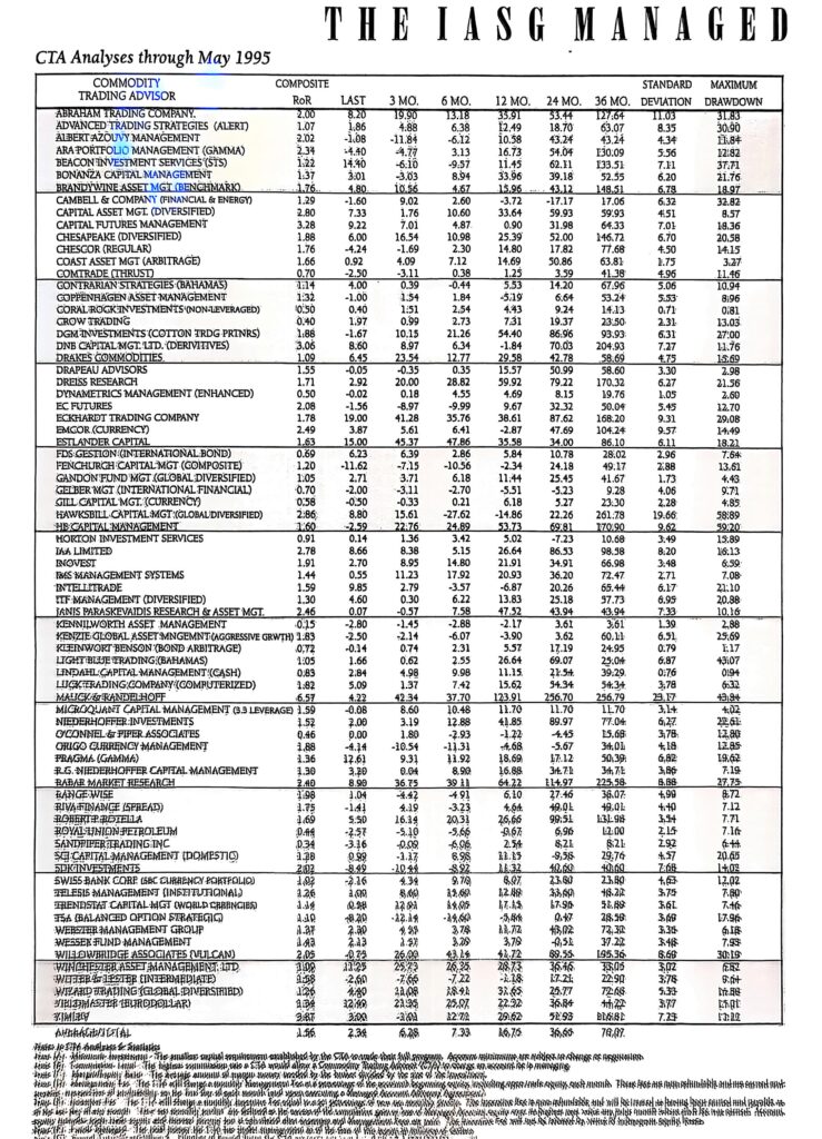 IASG CTA list from 1995