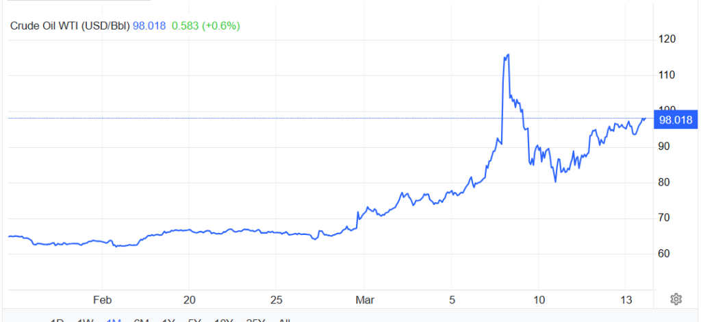 Crude Oil Price Chart